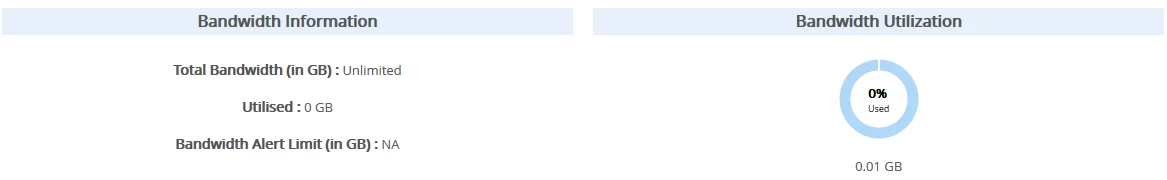 Bandwidth information utilization server info webuzo