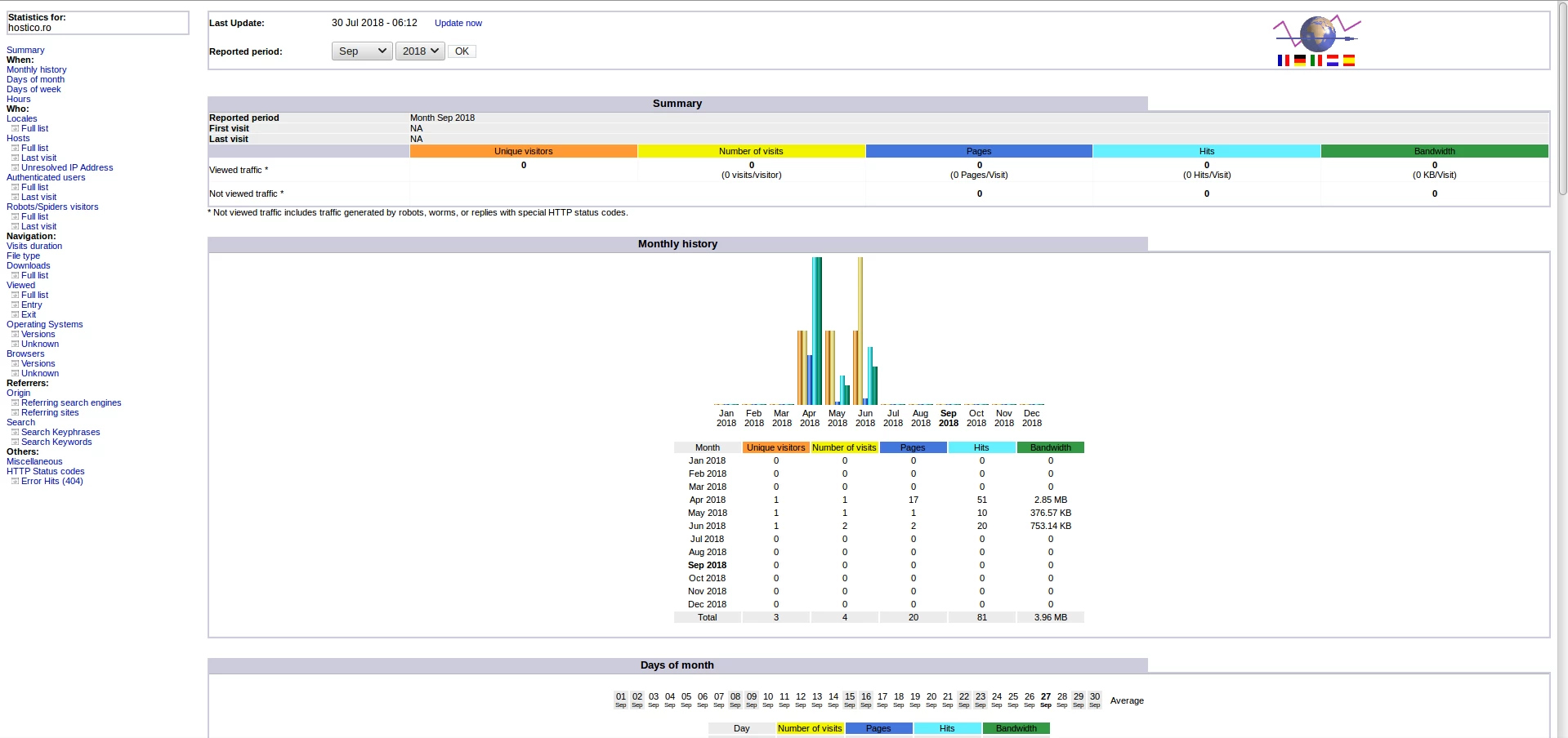 AWStats cPanel | Hostico